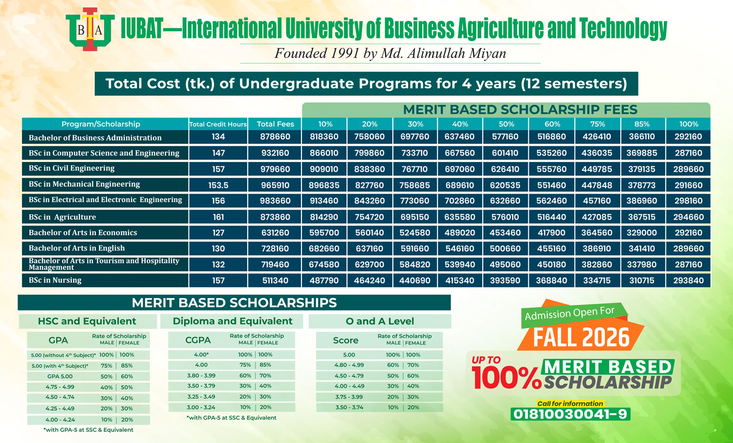 IUBAT Admission Fees