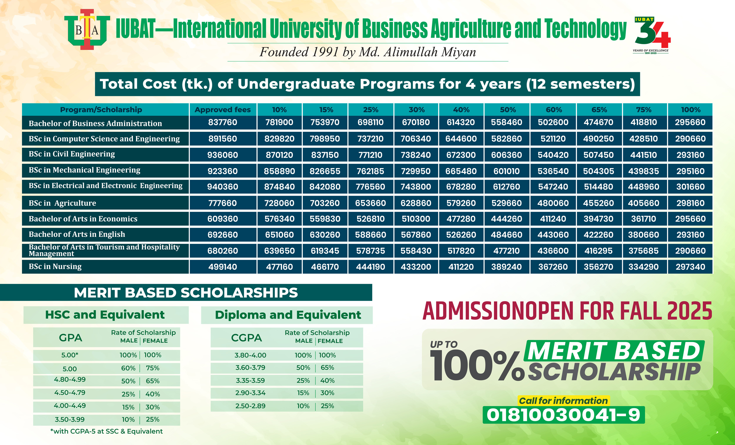 IUBAT Admission Fees