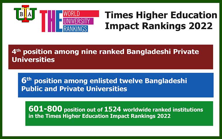 2022 times higher education impact ranking
